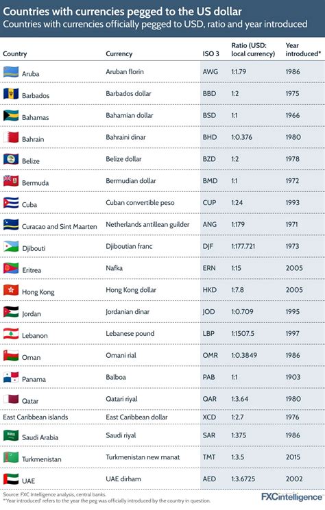oanda usd to php|pegged currency list.